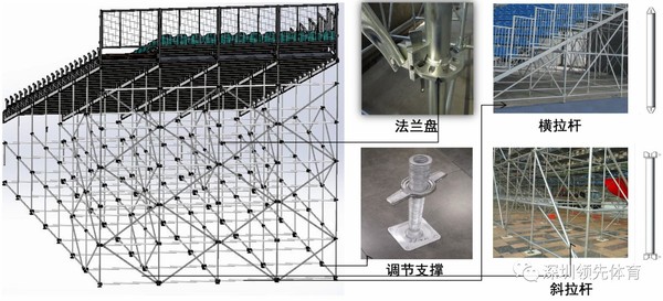 大型赛事临时场馆解决方案